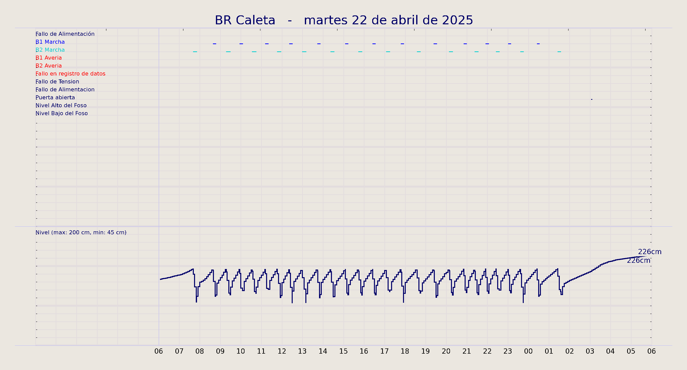 ../../imagenes/vid/2025/BR Caleta/2025-04-22 BR Caleta.png